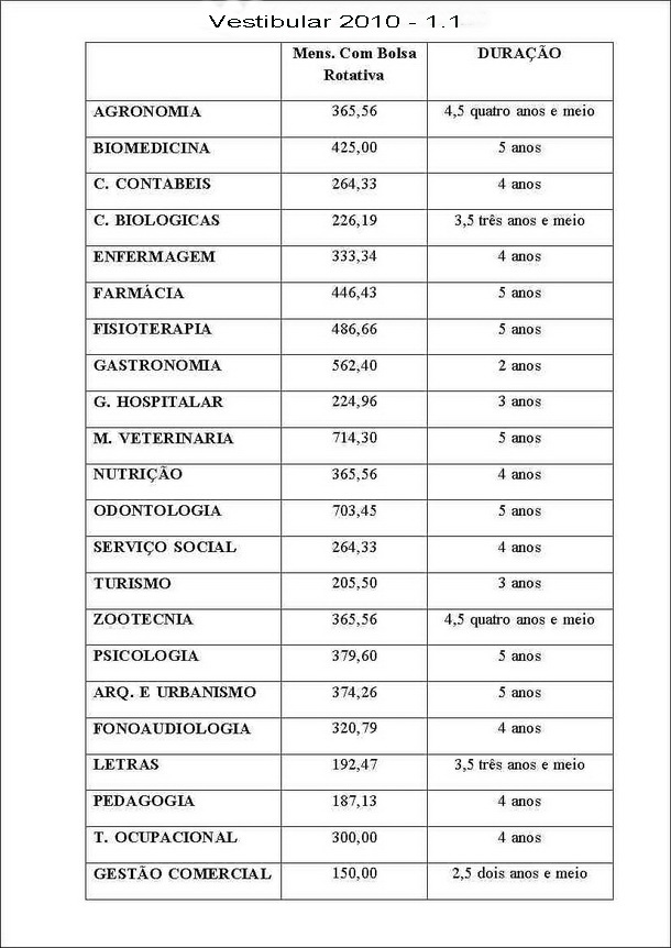 FIPECAFI - Cursos e Valores das Mensalidades